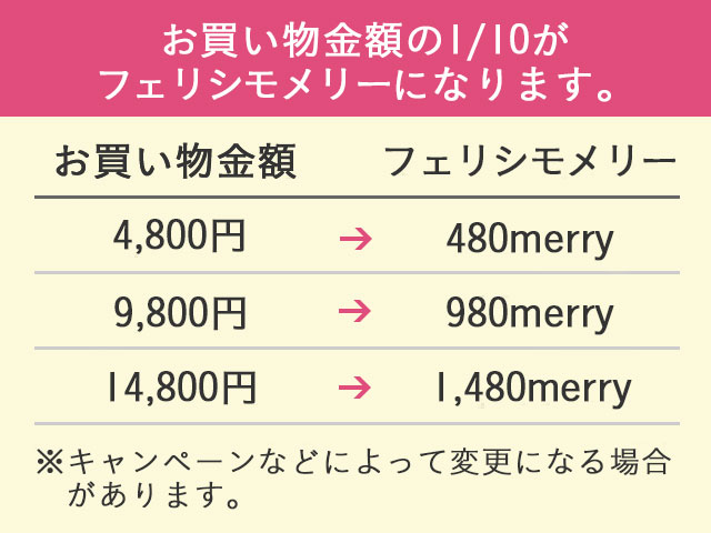 フェリシモメリーの集め方