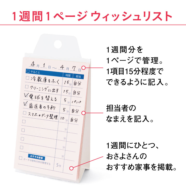 ウィッシュリスト