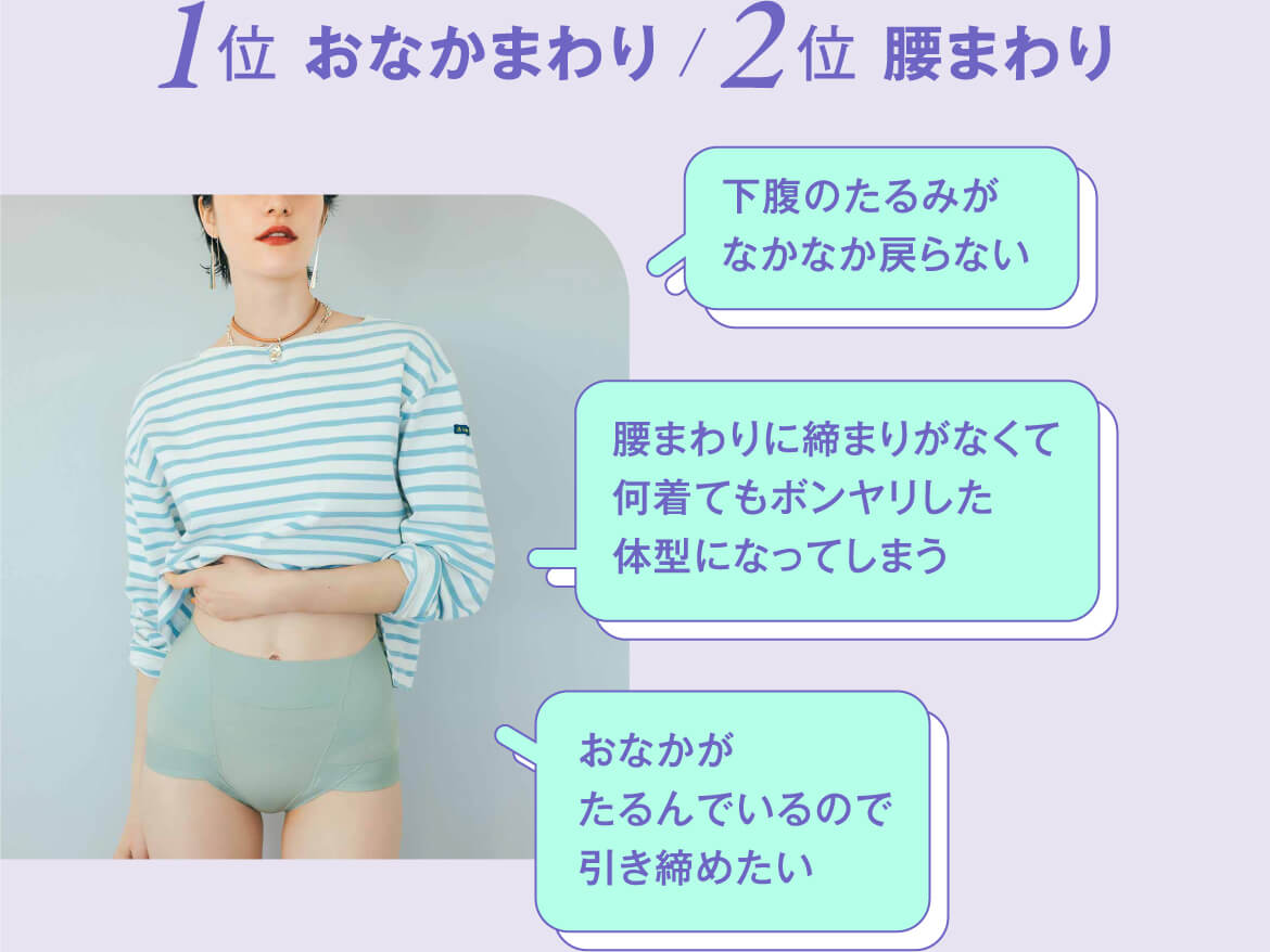 1位おなかまわり 2位腰まわり